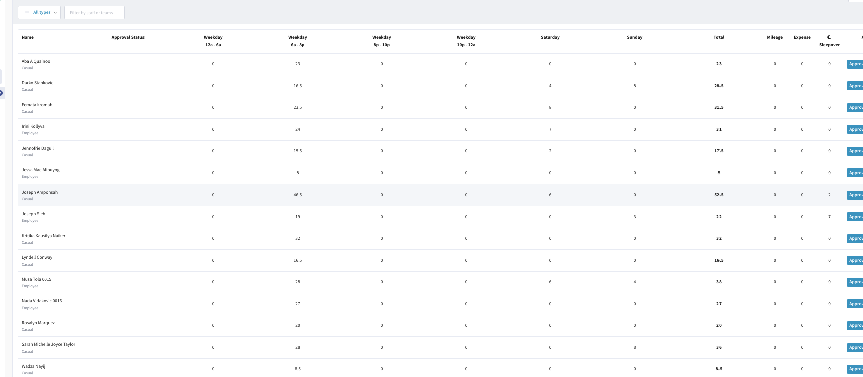 Vespect recent releases overview